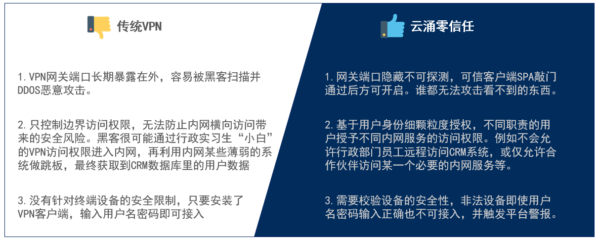 best365中文版零信任优势