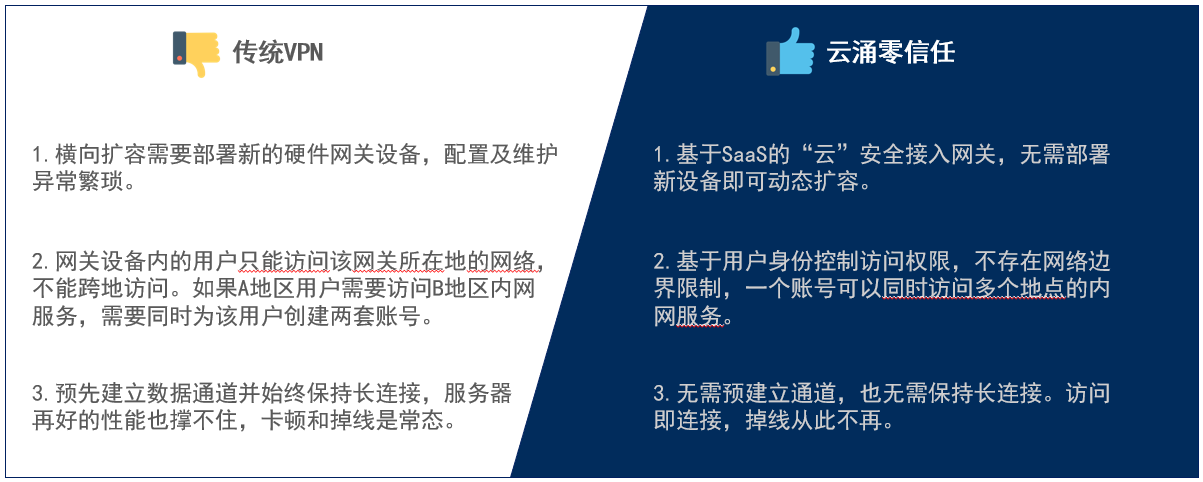 best365中文版零信任更好