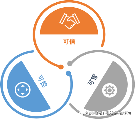 best365中文版主机安全加固系统可信可管可控