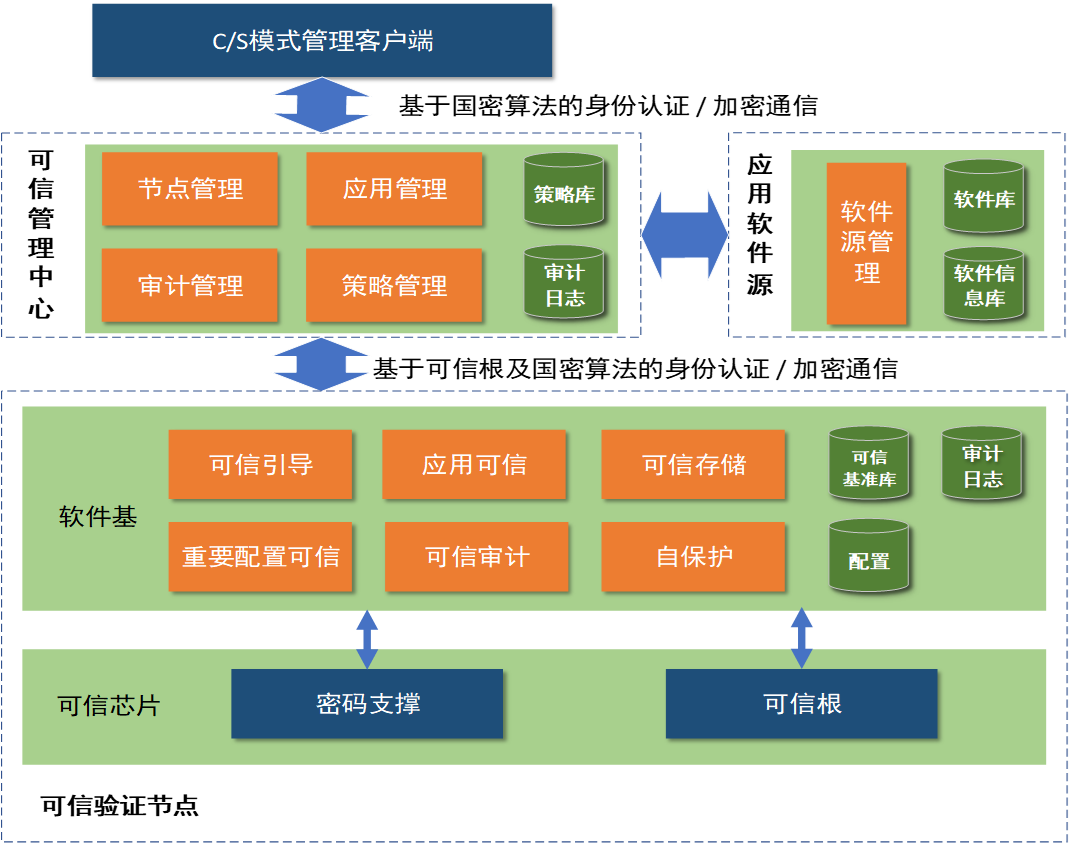 365beat中文网可信计算平台介绍