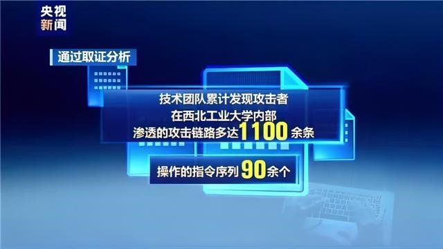 best365中文版守护工业物联网安全
