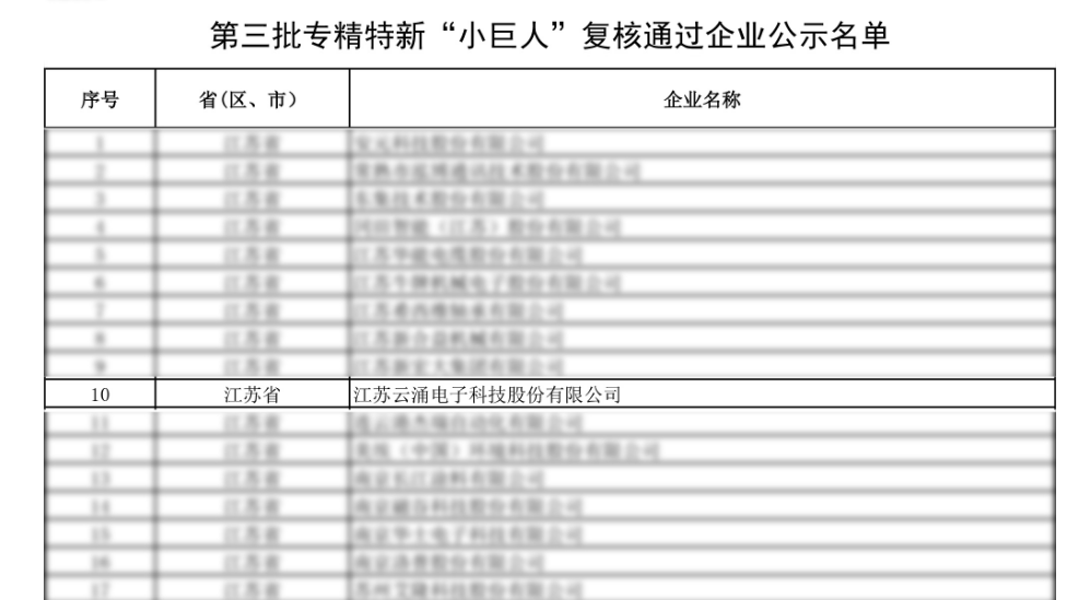 荣誉蝉联|365beat中文网通过第三批专精特新